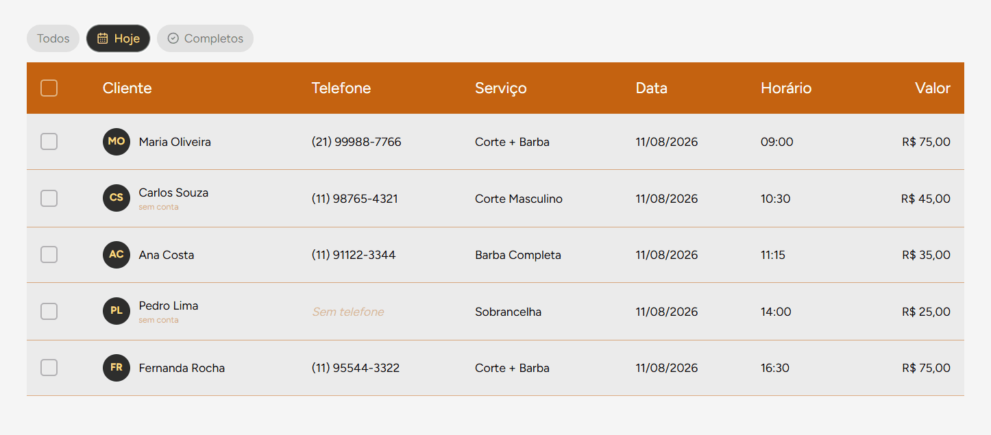 Painel de agendamentos do dia
